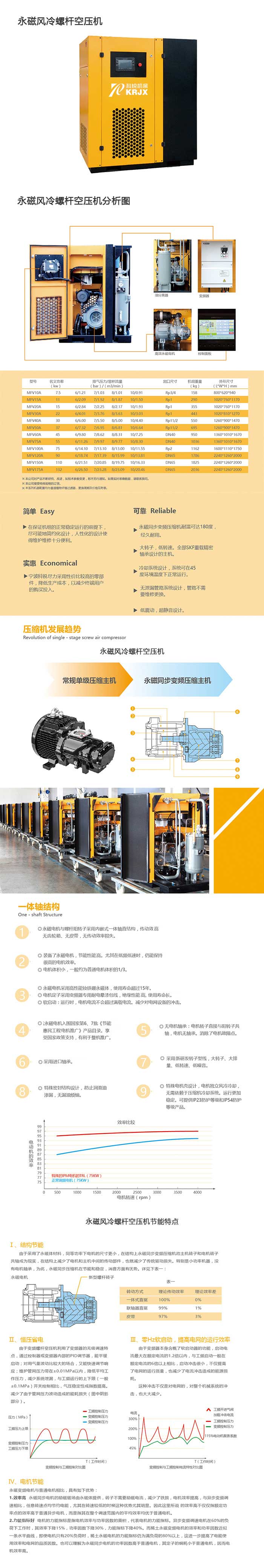 永磁風(fēng)冷螺桿空壓機(jī).jpg