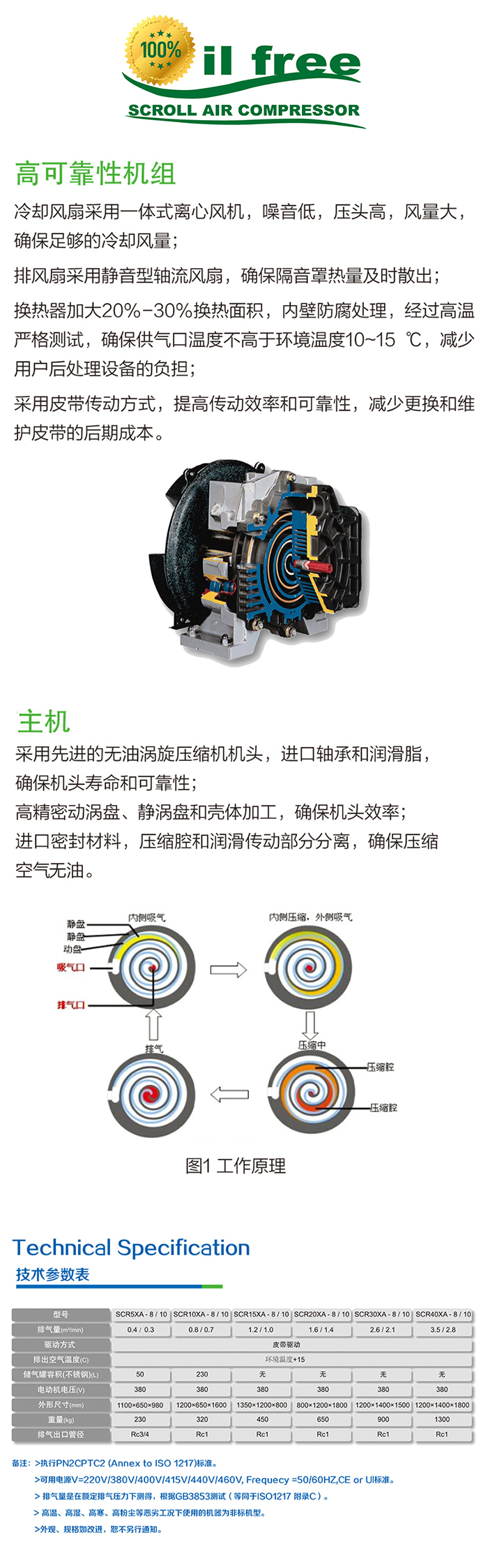 無(wú)油渦旋空壓機(jī).jpg