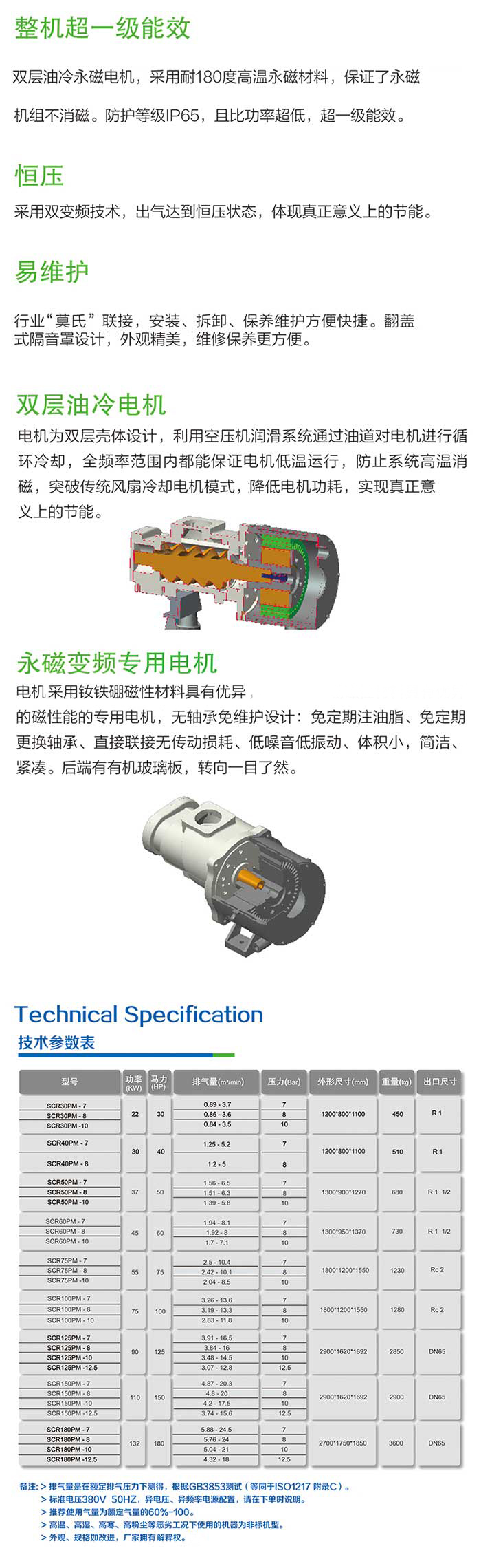 永磁油冷螺桿空壓機(jī)1.jpg