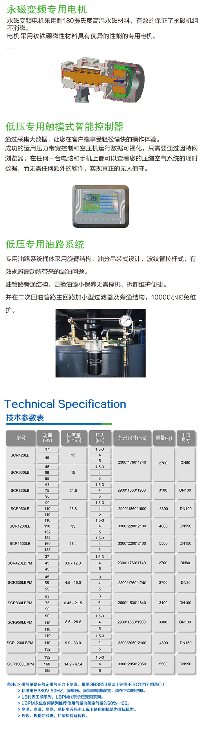 低壓永磁螺桿空壓機(jī)1.jpg